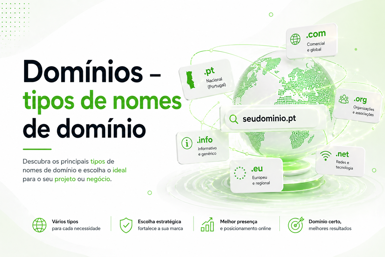 Ilustração dos vários tipos de nomes de domínio usados na Internet para negócios online